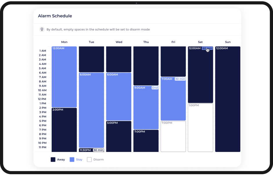 intrusion detection dashboard