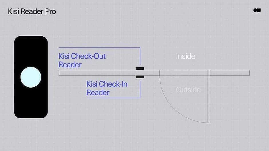 In-and-Out Tracking in Kisi