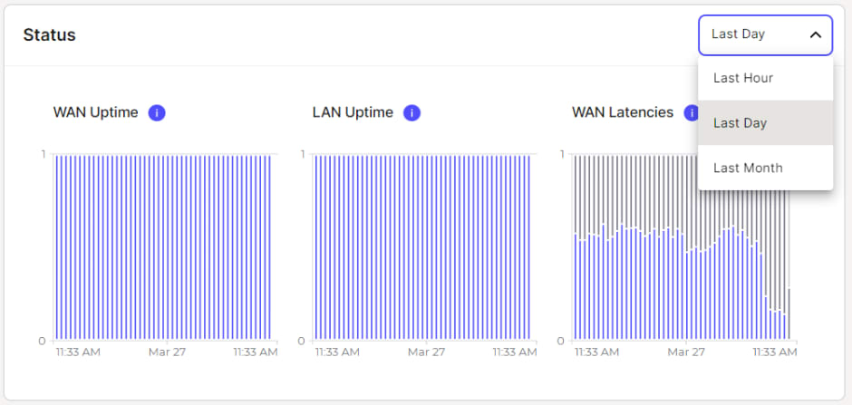 Kisi hardware connectivity metrics