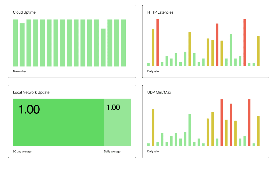 New hardware metrics dashboard in Kisi