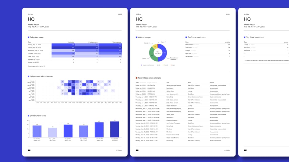 advanced analytics with premium access control