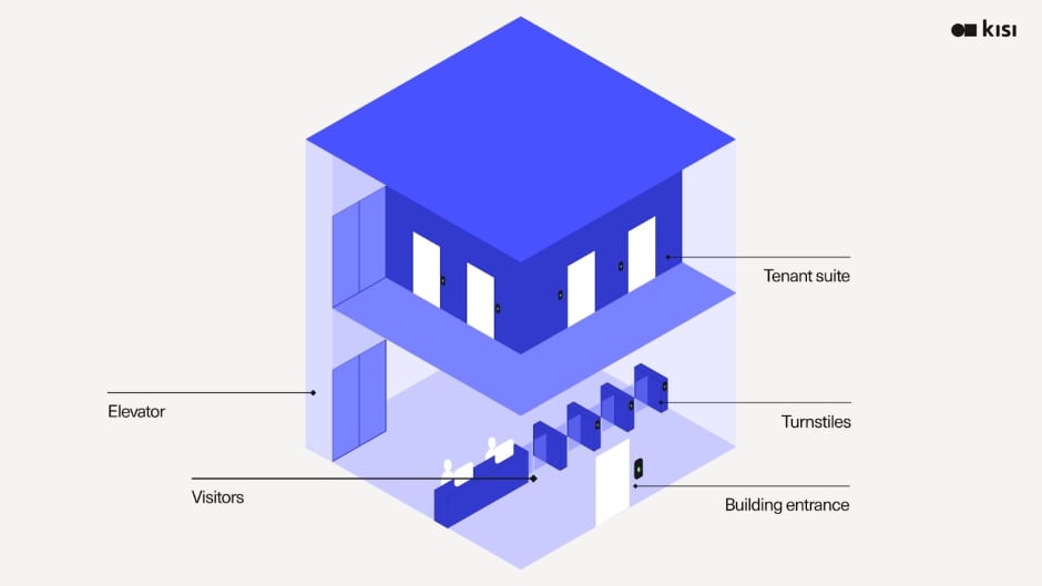 access control building layout