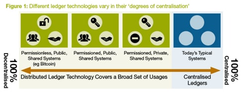 blockchain encryption