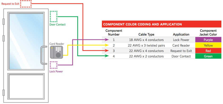 AC Cables and Wiring Diagram
