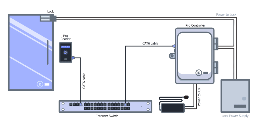 Access control wiring diagram