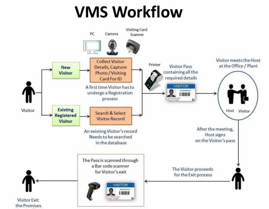 workflow