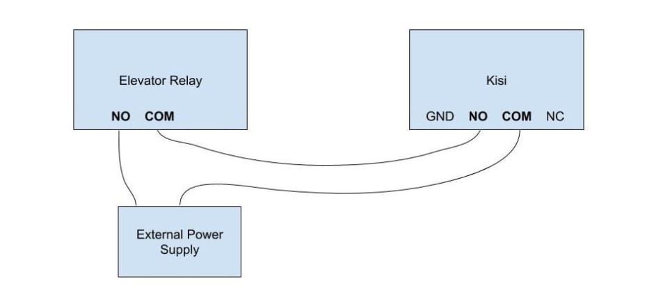 wiring diagram for elevator access control