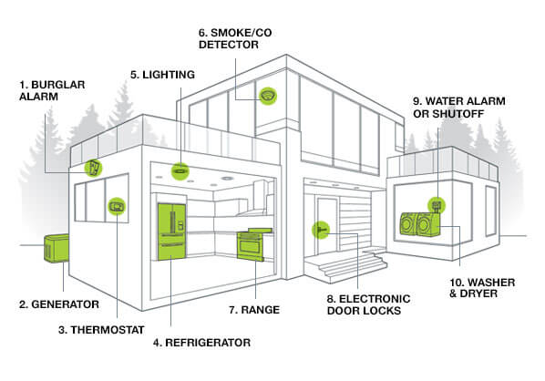 alarm system components