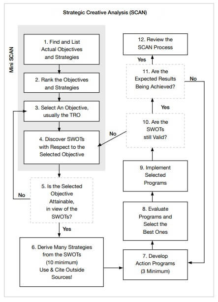 program
