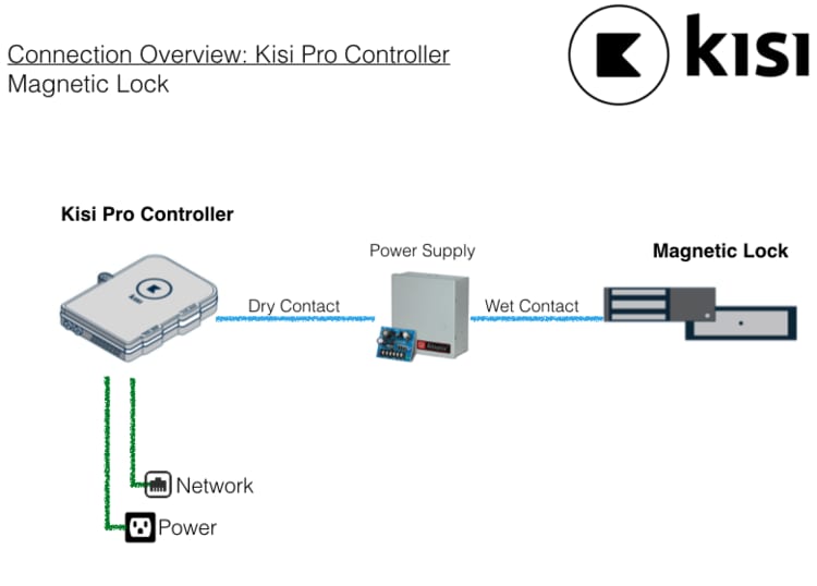 connection overview controller kisi