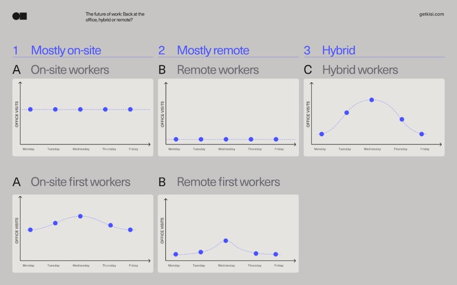 Occupancy graphs showing different work models