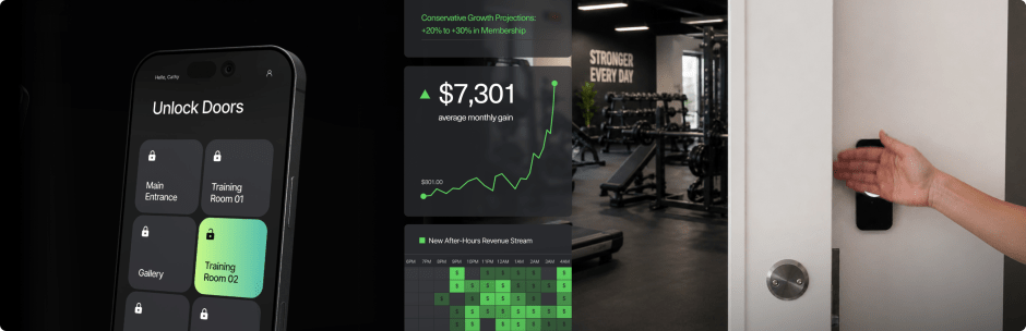gym access roi