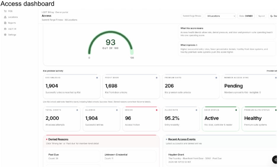 access dashboard