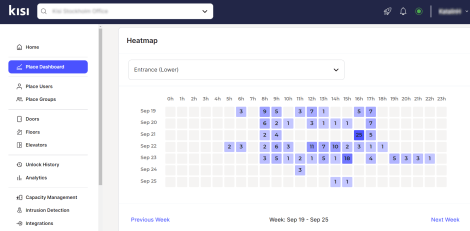 Place activity heatmap can be filtered by door.
