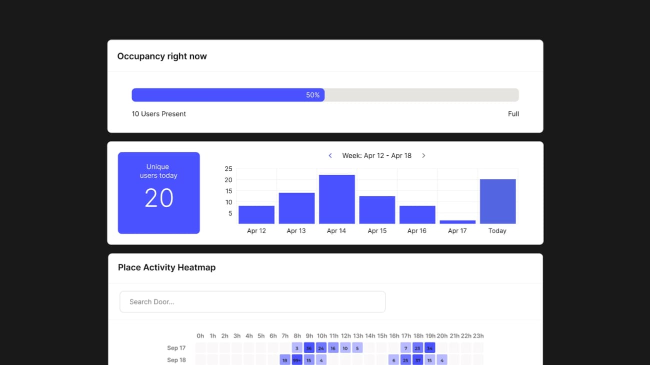 An image showing Kisi's access occupancy dashboard on a black background