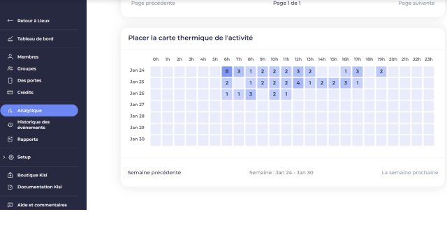 Kisi French translation