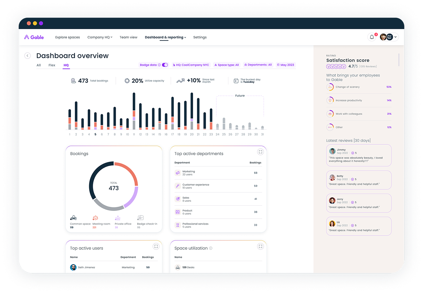 Workplace booking dashboard