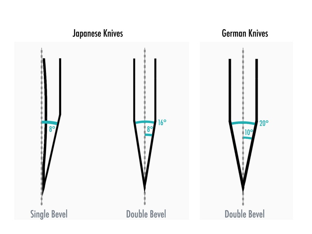 Japanese vs German knives