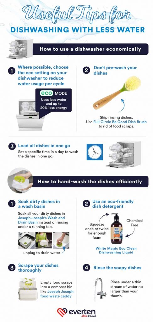 Useful tips for Dishwashing with less water