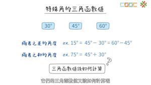 常用的三角比公式
