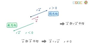 平面向量的運算