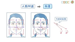 平面向量的內積