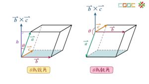 外積、體積與行列式