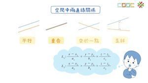 空間中的直線方程式
