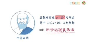 對數函數及其圖形