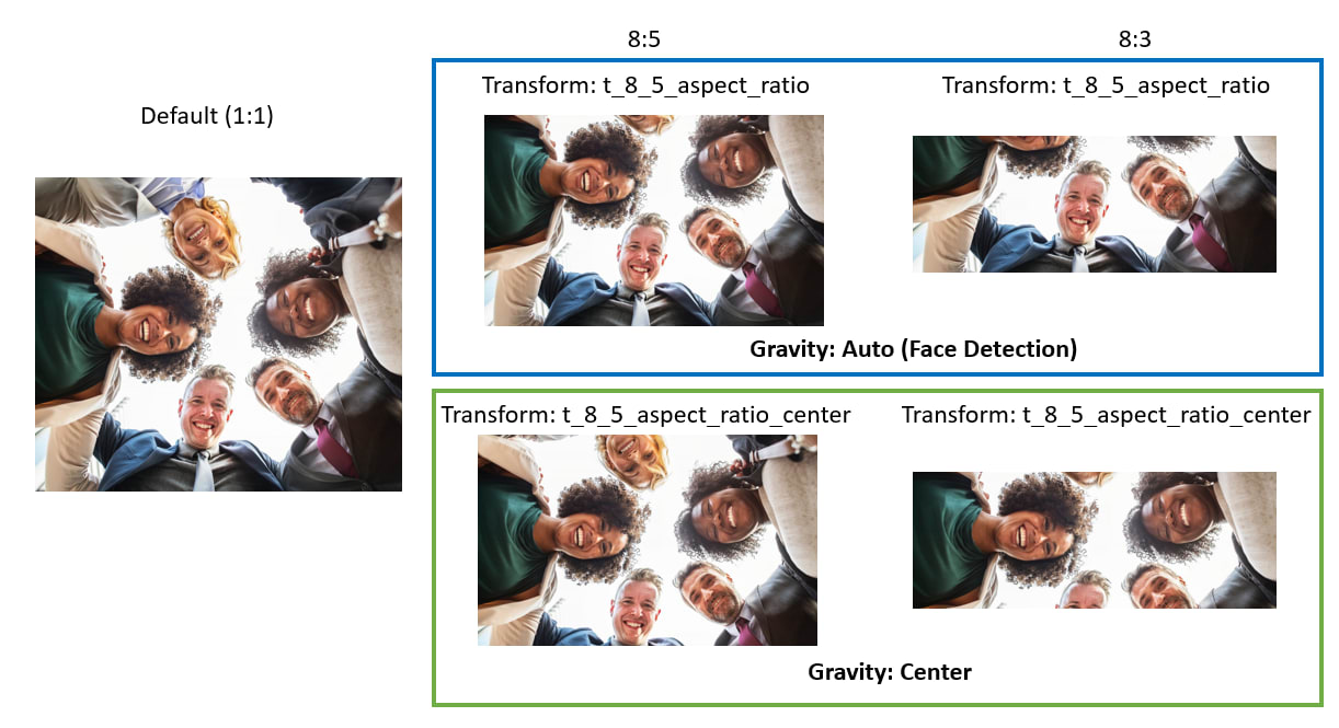 Graphical user interface, website Description automatically generated