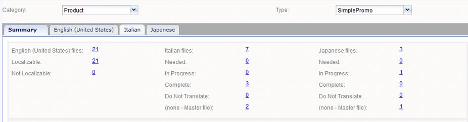 Fluint Custom Dashboard