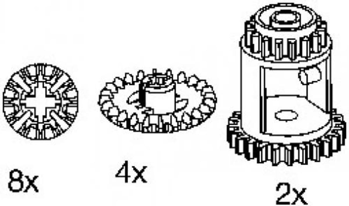 Differentials – widok główny