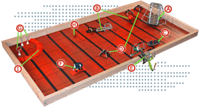Mission Mars Challenge Kit