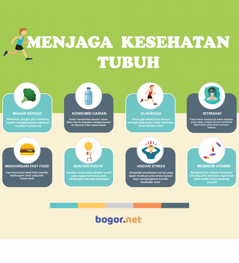 Poster Menjaga Kesehatan Tubuh Pada Masa Pubertas