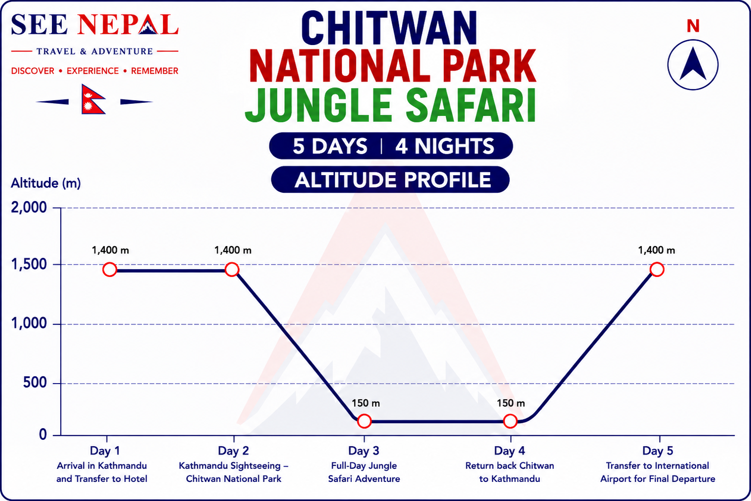 Chitwan National Park Jungle Safari Tour Altitude Chart