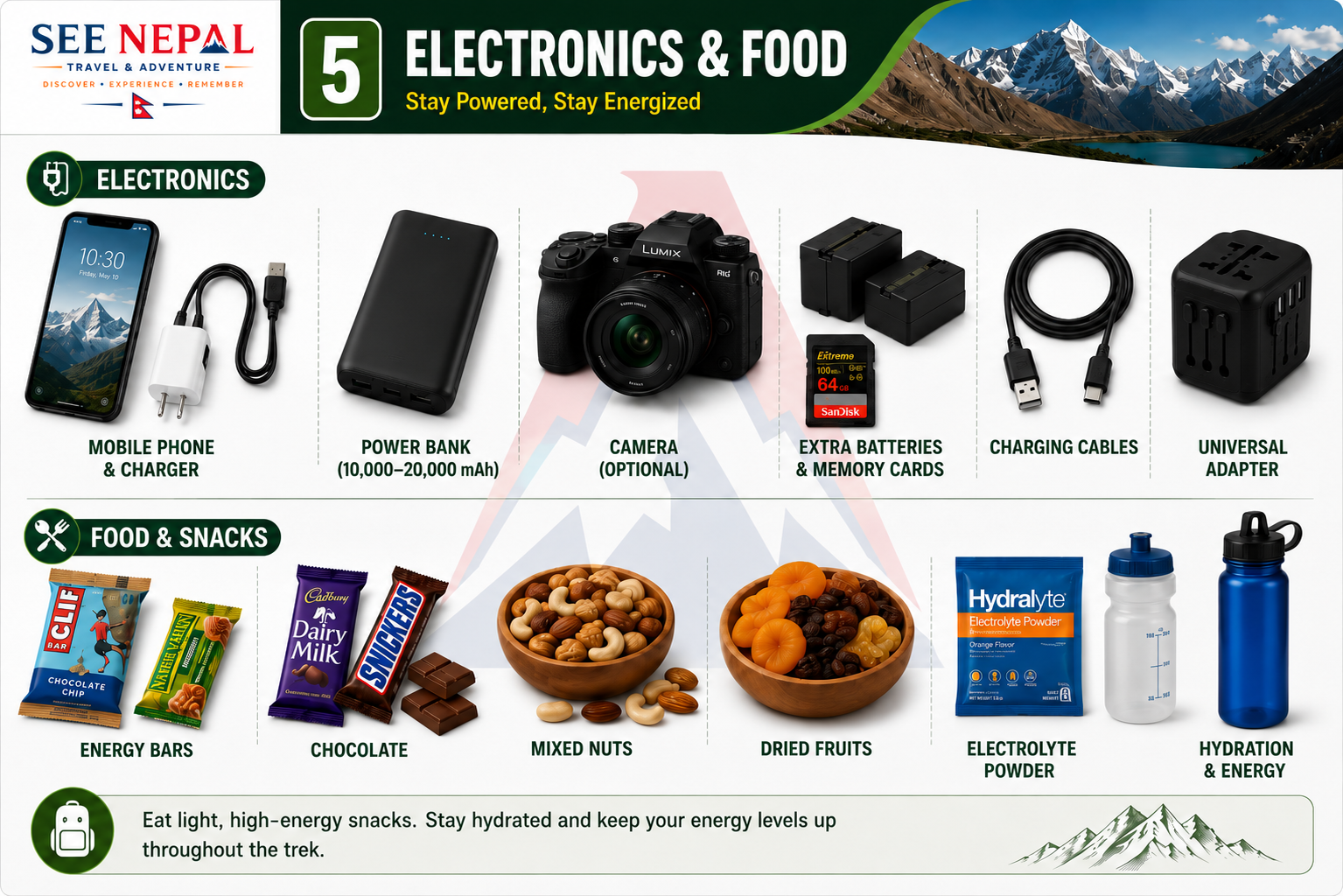 Electronics & Food