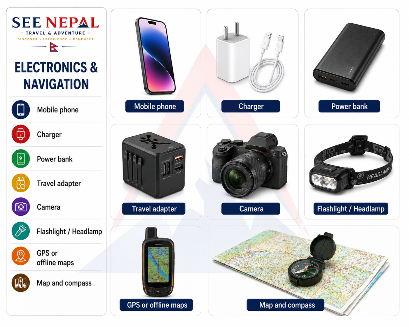 Electronics & Navigation