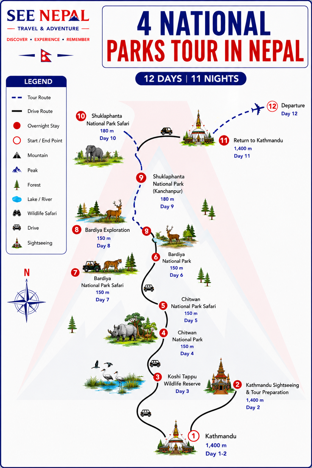 4 National Parks Tour in Nepal Trekking Map