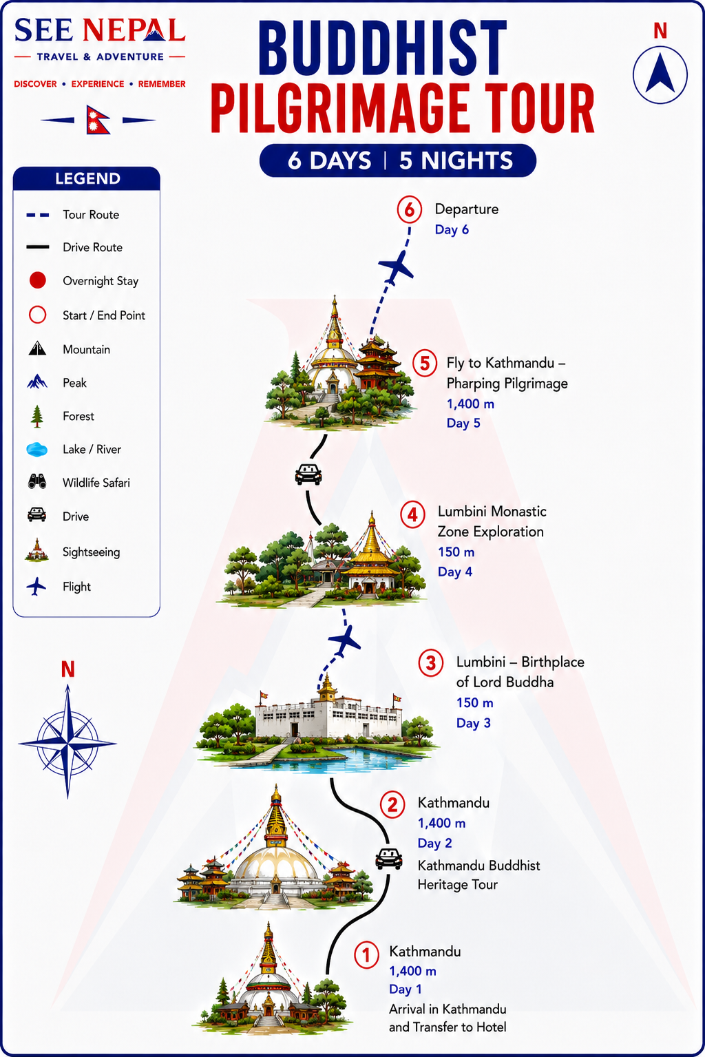 Buddhist Pilgrimage Tour Trekking Map