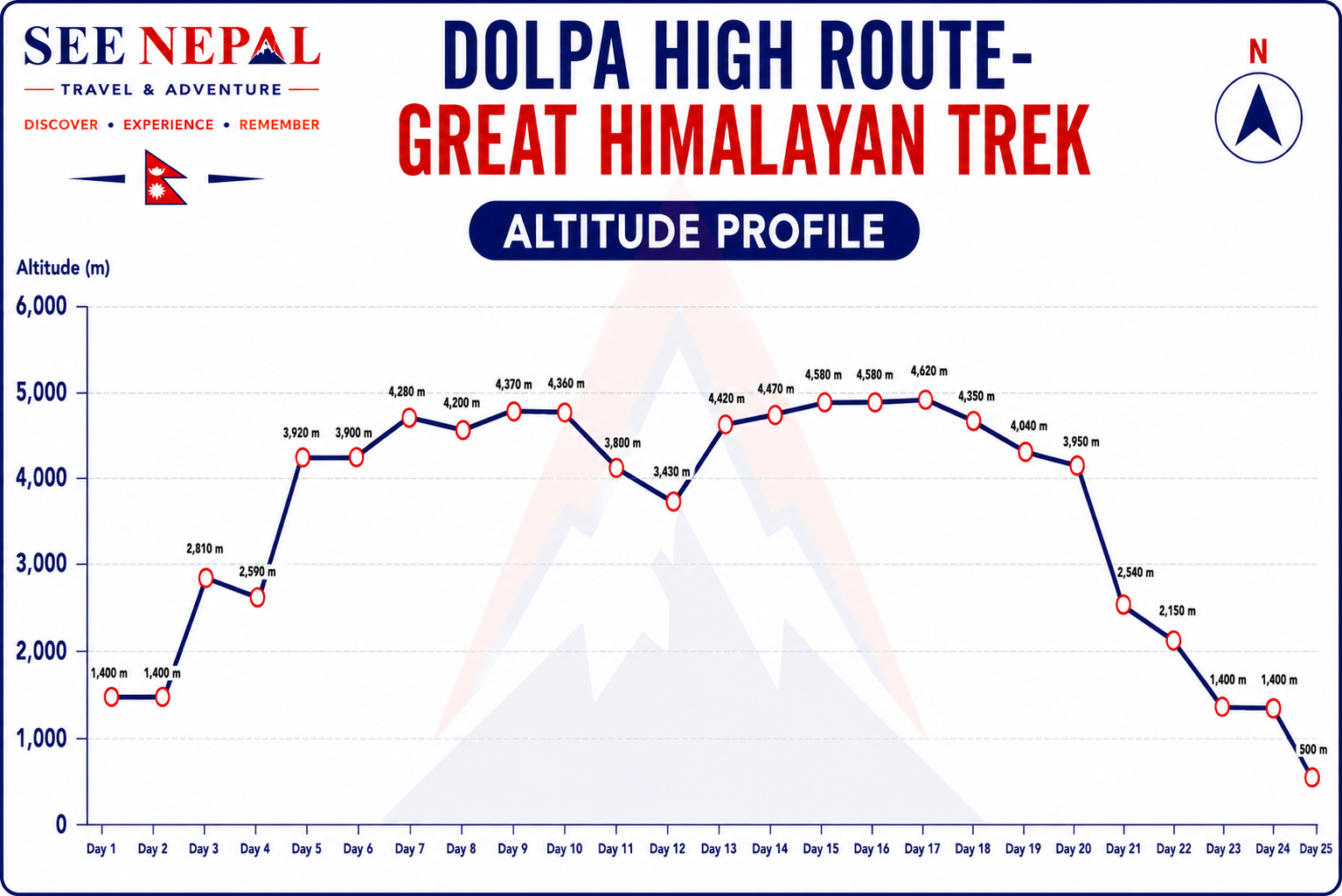 Dolpa High Route-Great Himalayan Trek Trekking Map