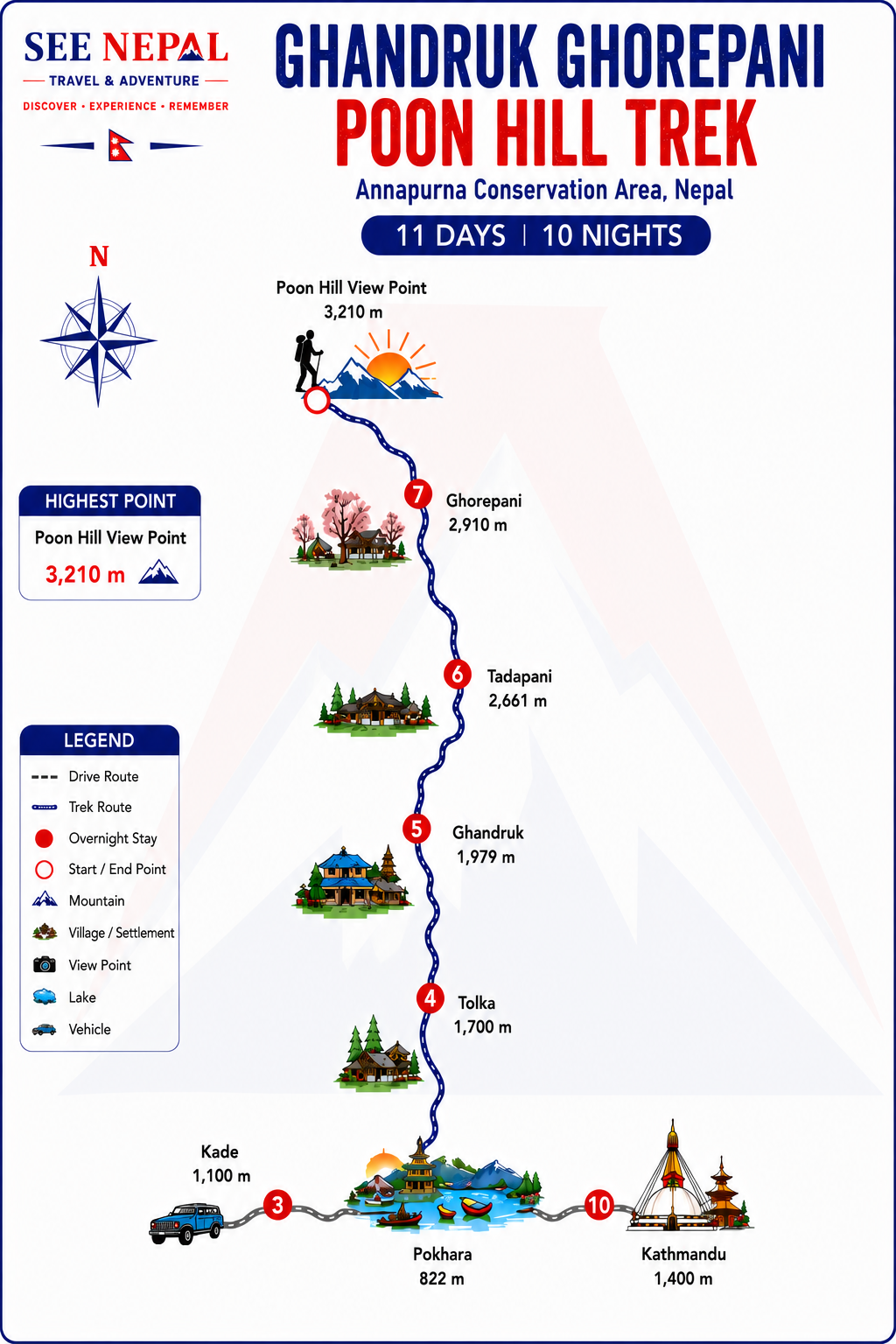 Ghandruk Ghorepani Poon Hill Trek Trekking Map
