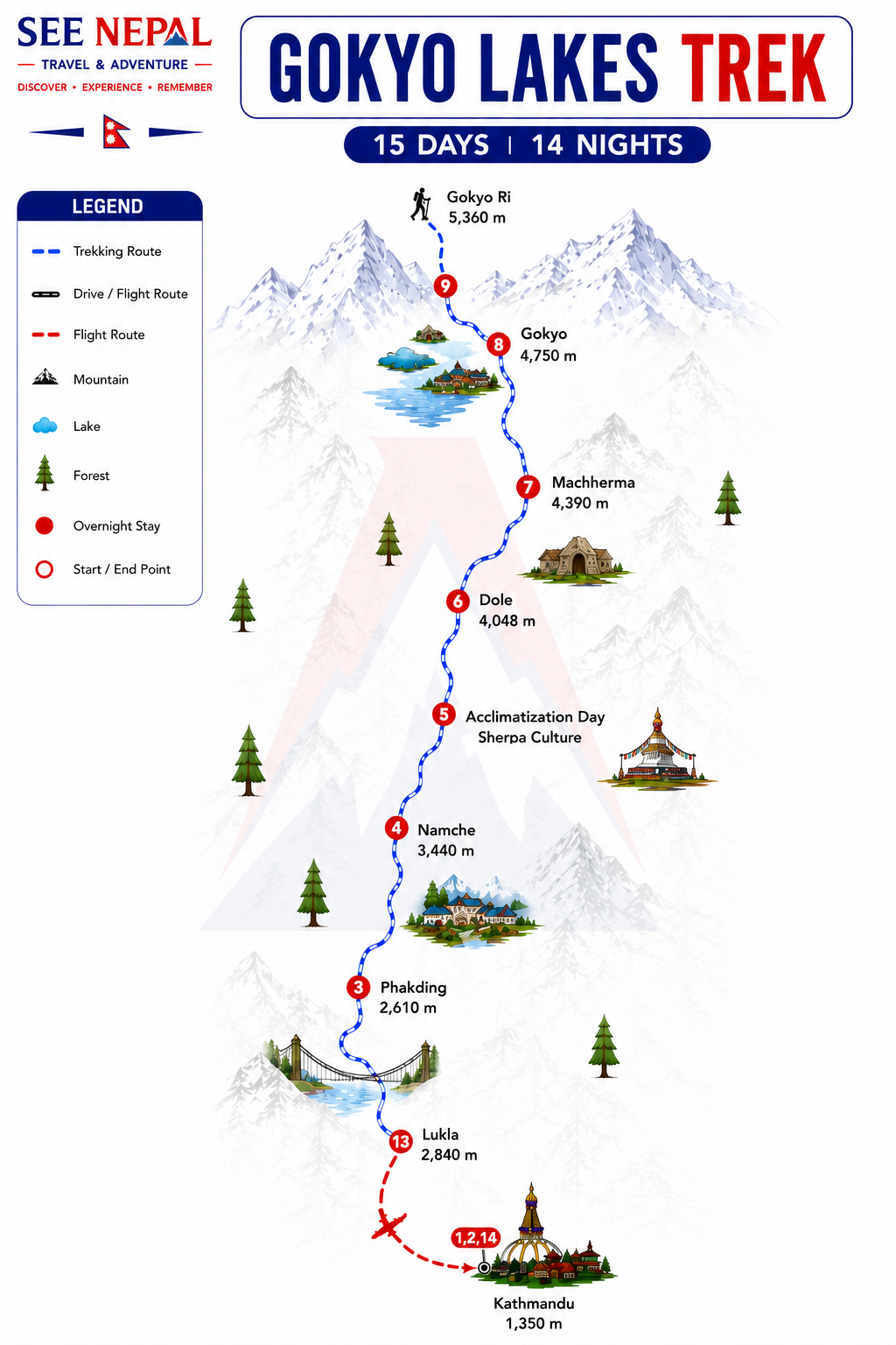 Gokyo Lakes Trek Trekking Map