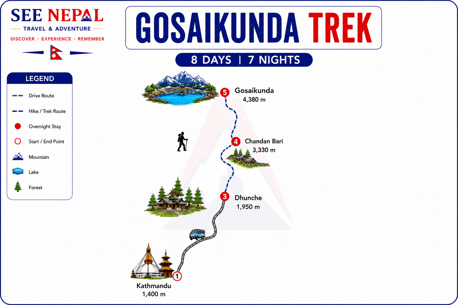 Gosaikunda Trek Trekking Map