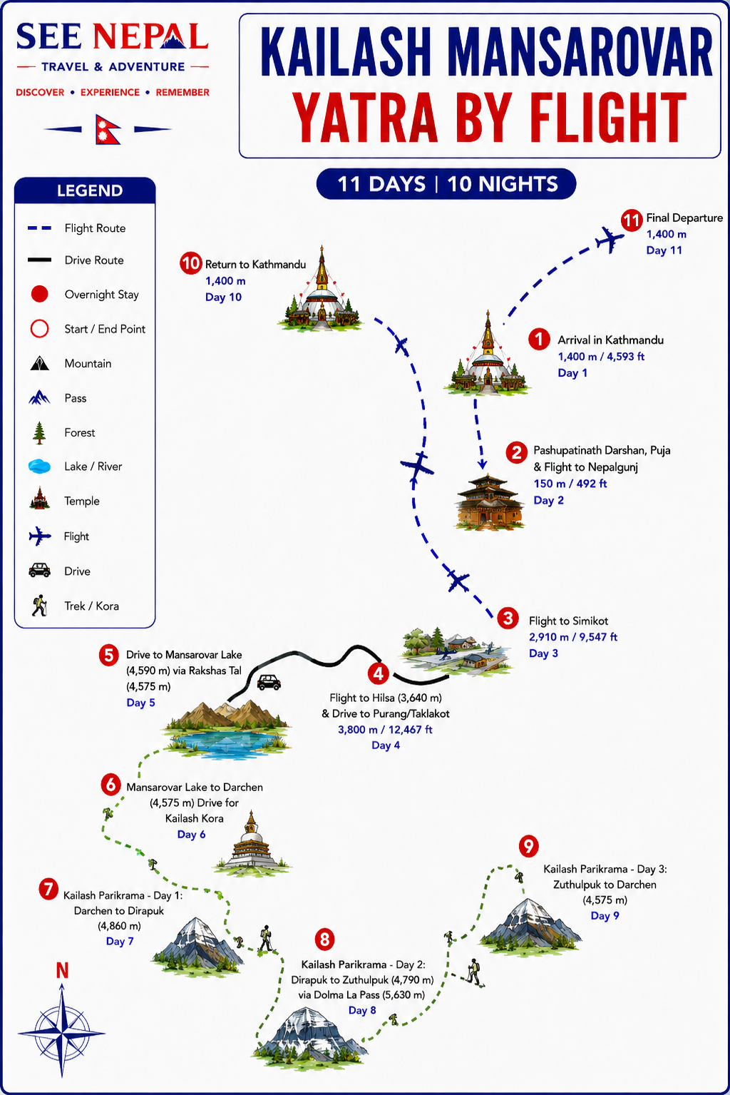 Kailash Mansarovar Yatra by Flight Trekking Map