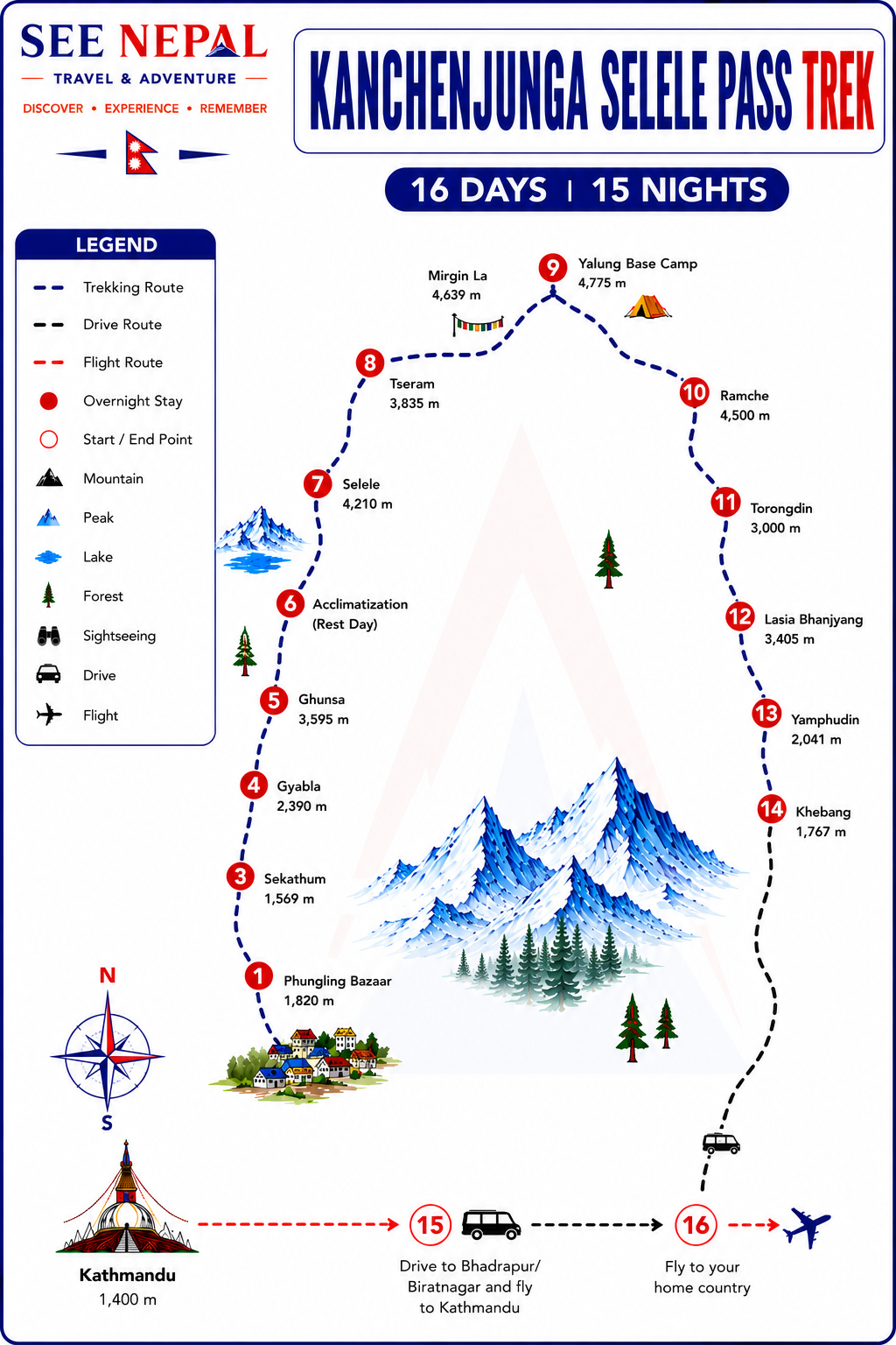 Kanchenjunga Selele Pass Trek Trekking Map