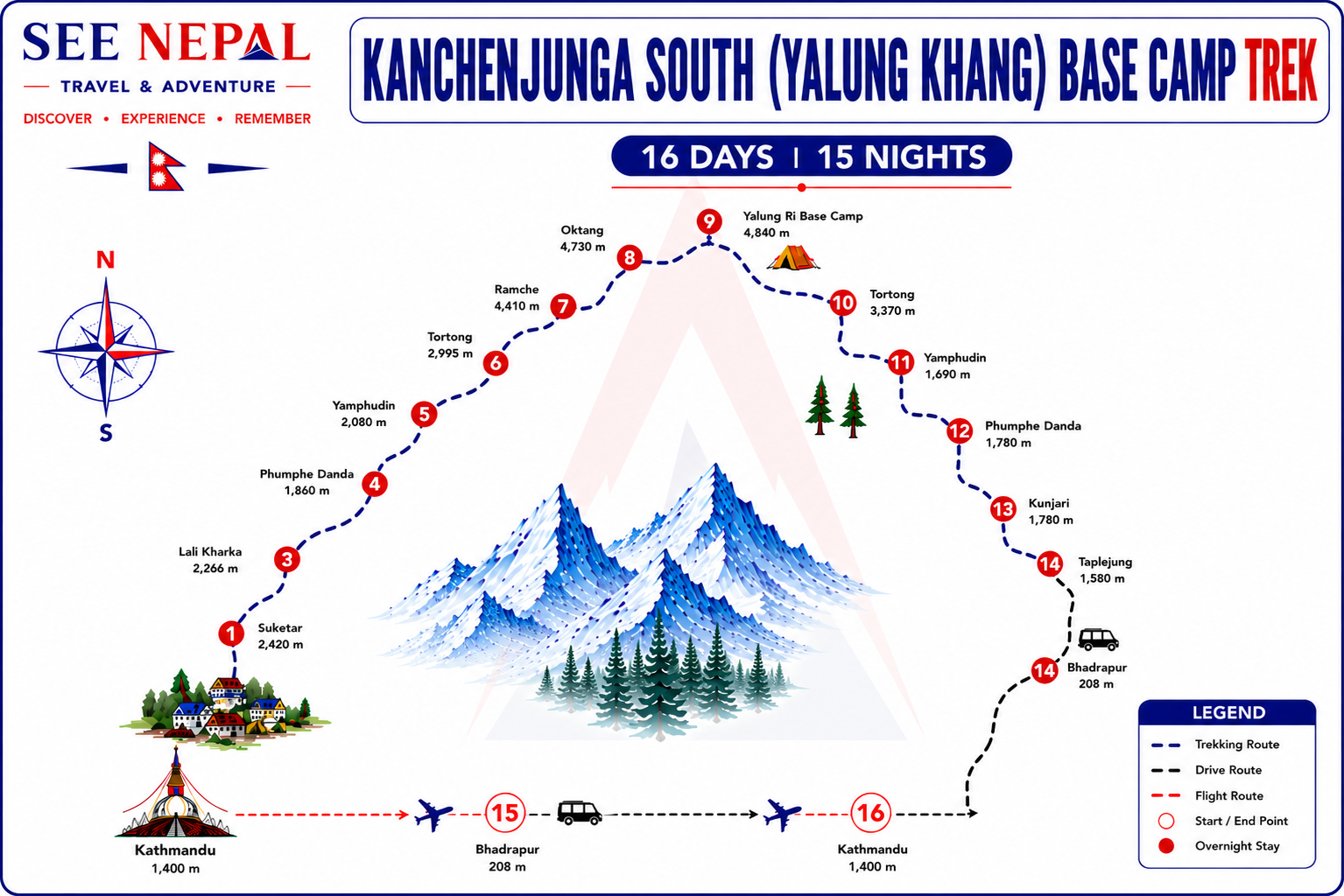 Kanchenjunga South (Yalung Khang) Base camp Trek Trekking Map