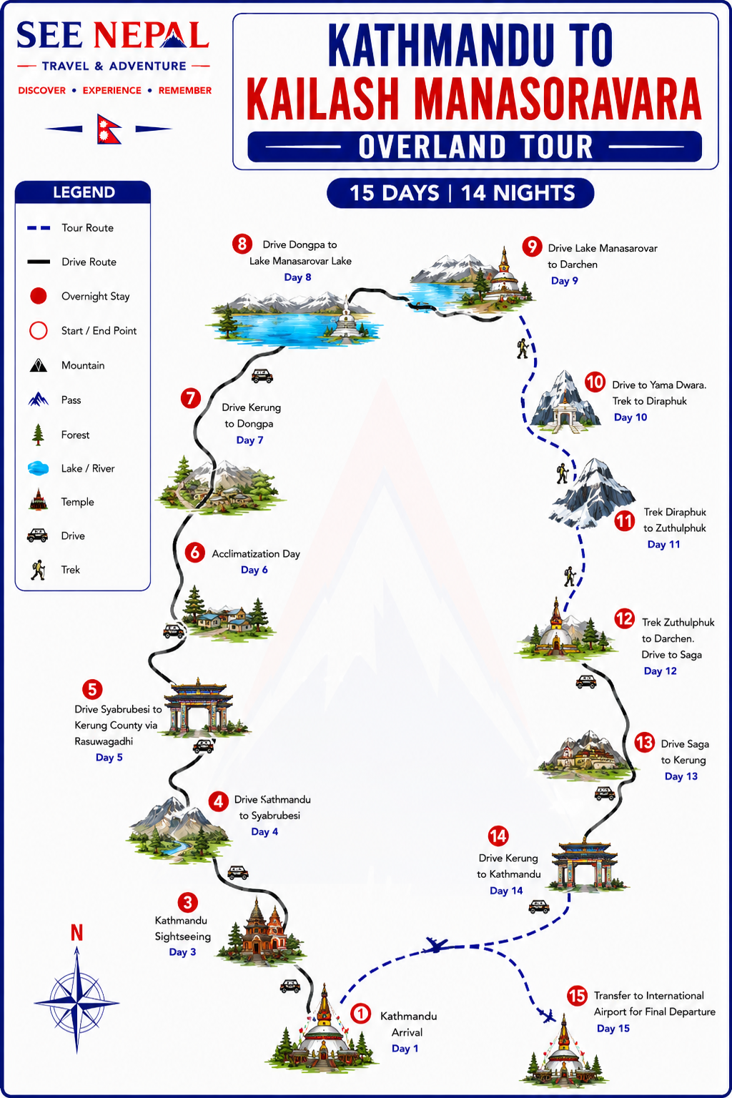 Kathmandu to Kailash Manasoravara Overland Tour Trekking Map