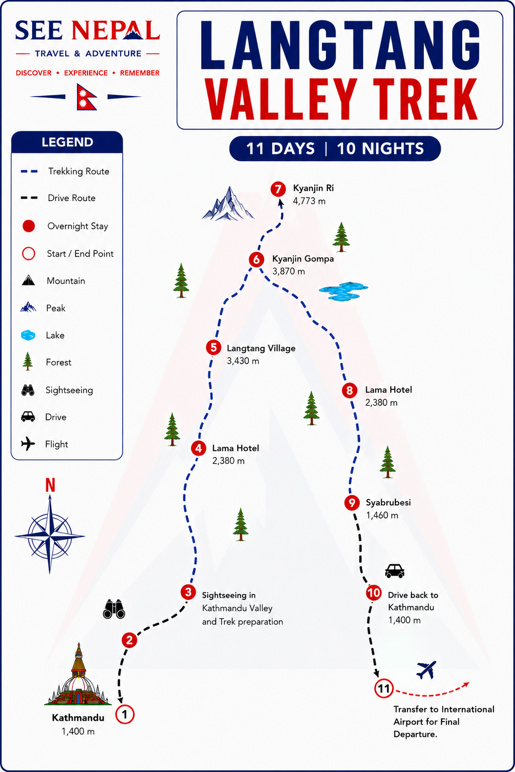Langtang Valley Trek Trekking Map