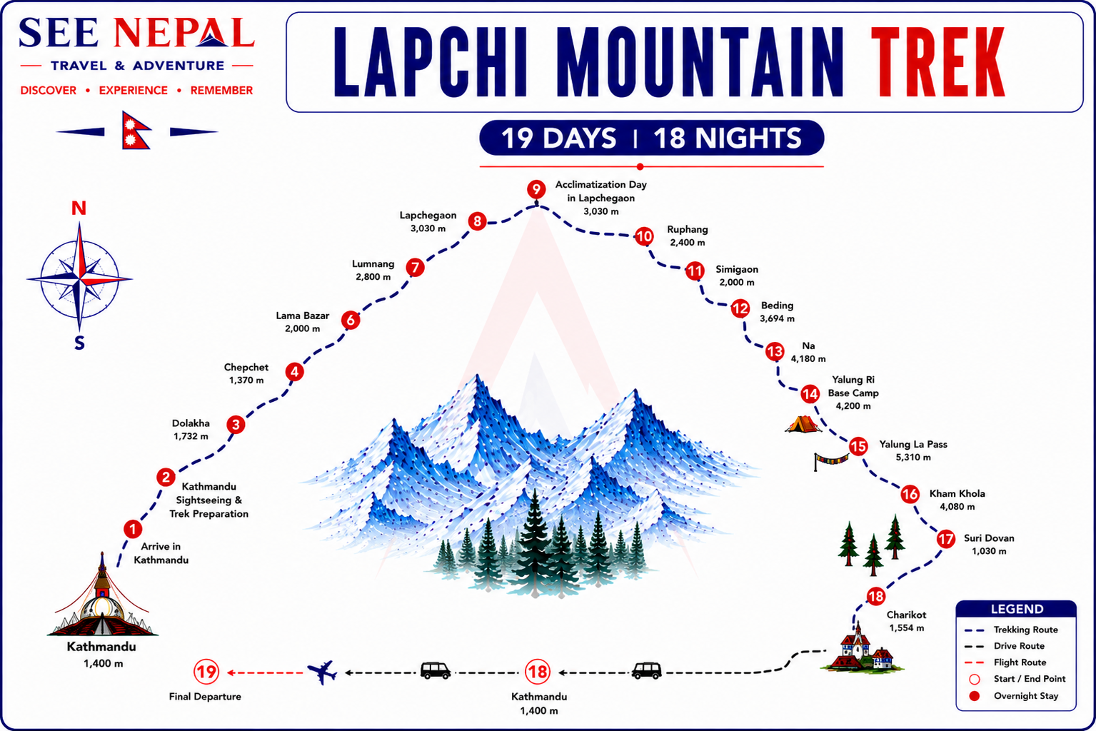 Lapchi Mountain Trek Trekking Map