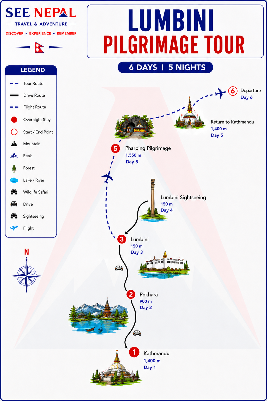 Lumbini Pilgrimage Tour Trekking Map